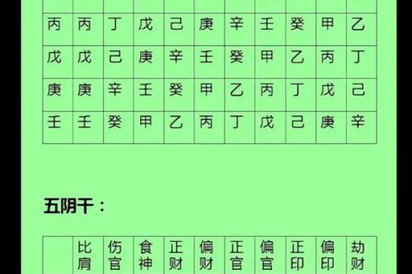 免费算命排盘，揭示你的人生秘密！