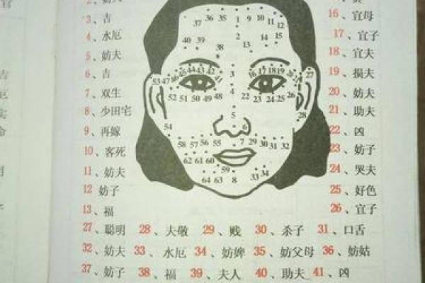 痣相解读：科学依据还是迷信传说？