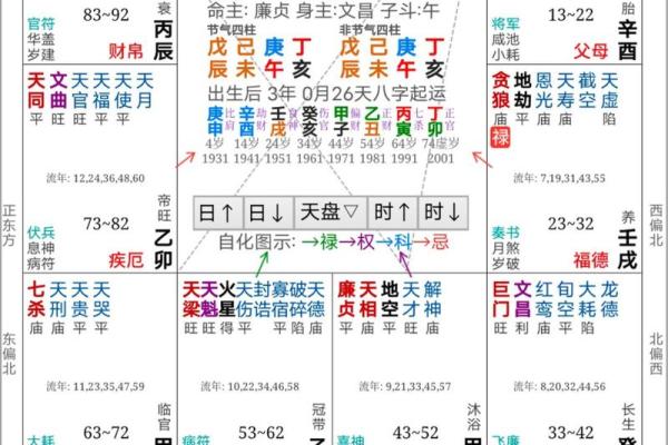 在线紫薇排盘，元亨利贞为你解析人生运势！