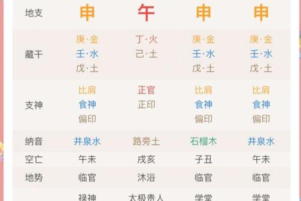在线紫薇排盘，元亨利贞为你解析人生运势！