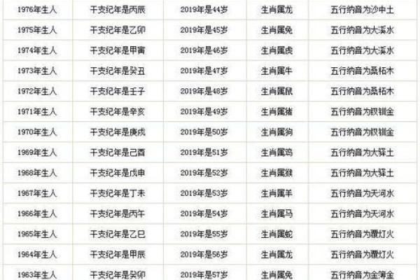 狗年出生的她与牛年生他，天生一对？