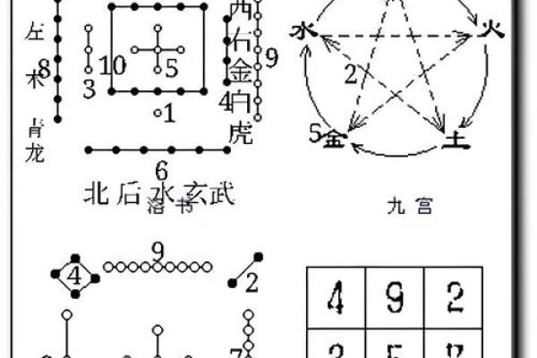 揭秘玄空风水数字，开启家居运势新篇章