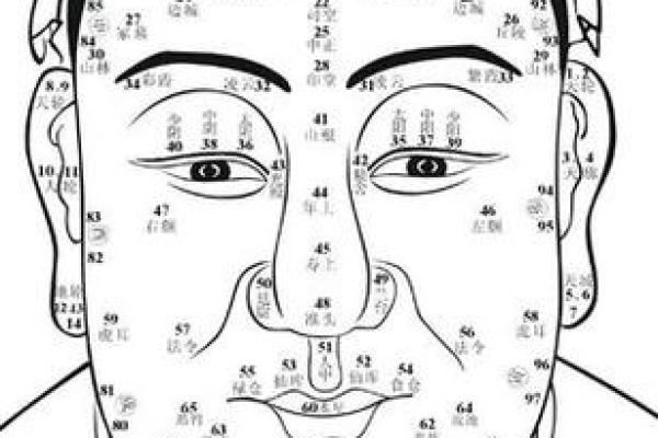 面相识人：男性面痣解析，揭秘运势吉凶