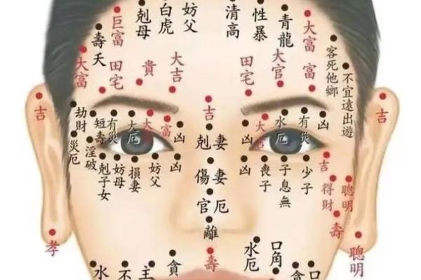 一生运势尽在面痣：揭秘男性面部痣相背后的秘密