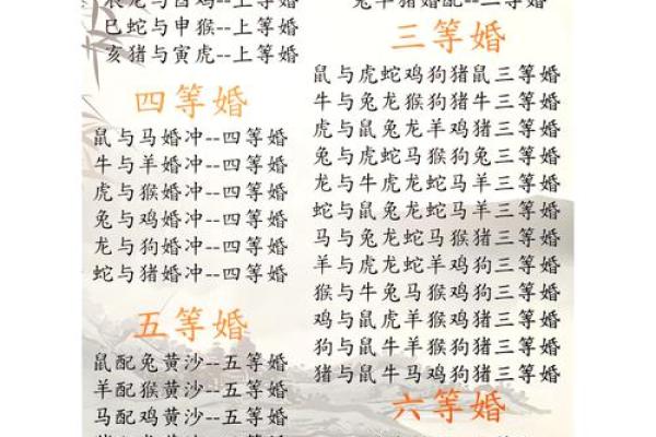 虎虎生威，喜结良缘——揭秘最匹配的婚配组合