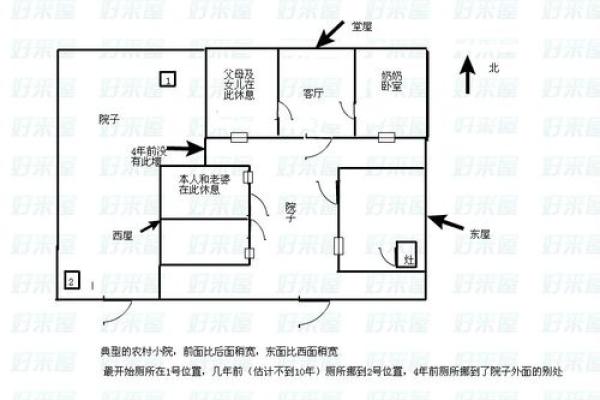 农村房屋风水：揭秘八个方位的秘密，助你打造吉祥宅邸