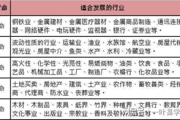 深入分析金木交争对命理运势的深远影响