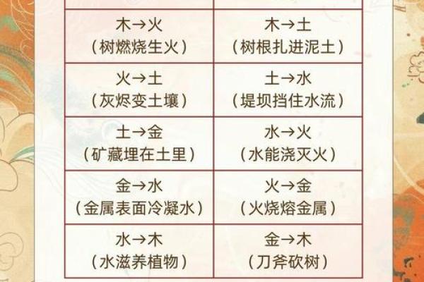 五行土的特性如何影响你的生活与命运