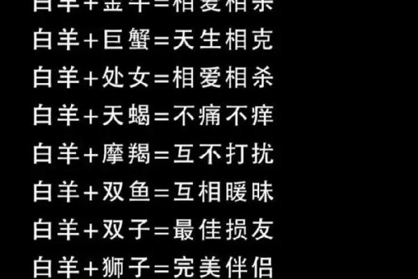 狮子男和白羊女：激情四溢的星座碰撞