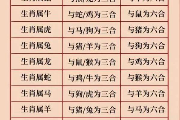 属鸡男与属龙女：缘定三生，相配指数爆表