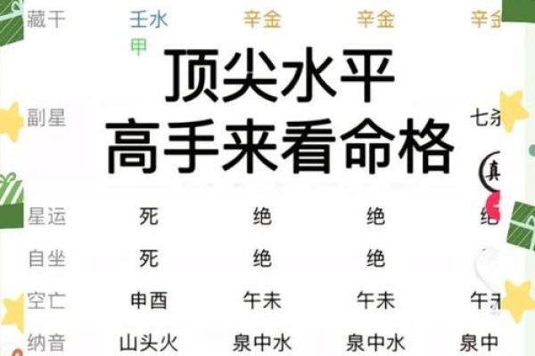 乙酉时辰的命理玄机，解锁人生的关键时刻