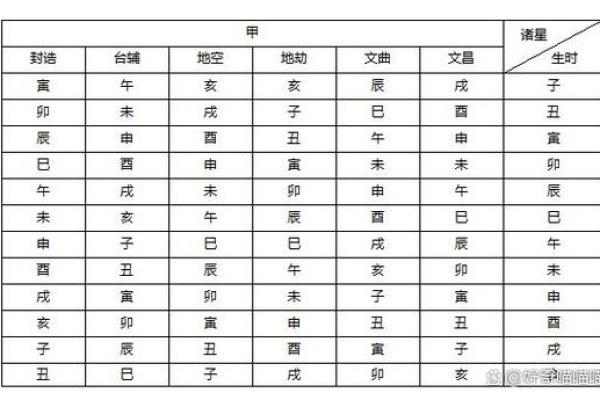 紫薇斗数流月排盘全解析，运势变化提前预知