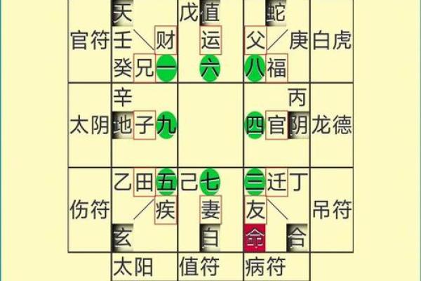 通过周易算命在线排盘，发现命运中隐藏的秘密