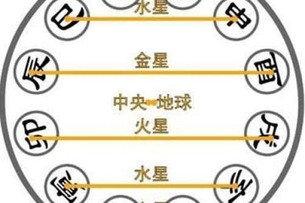 天干地支的五行力量，如何影响你的八字命盘
