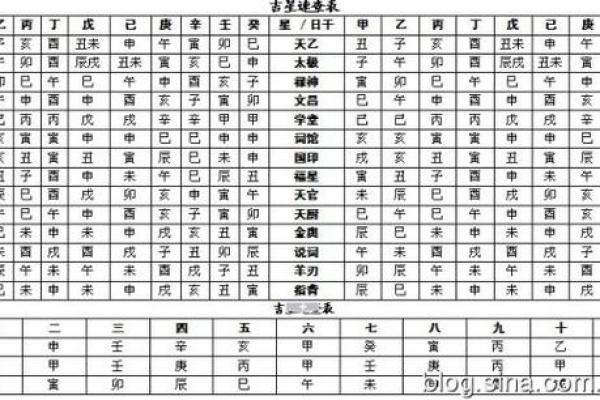 刘定根命理分析：八字看你未来的财富与事业走向