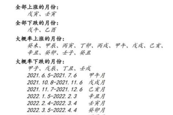 丙辰年五行属什么？了解其背后的深层含义