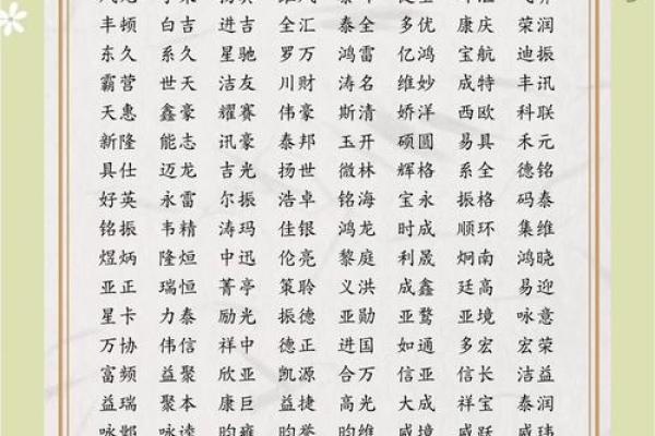 美容店起名技巧：如何打造吸引顾客的独特店名