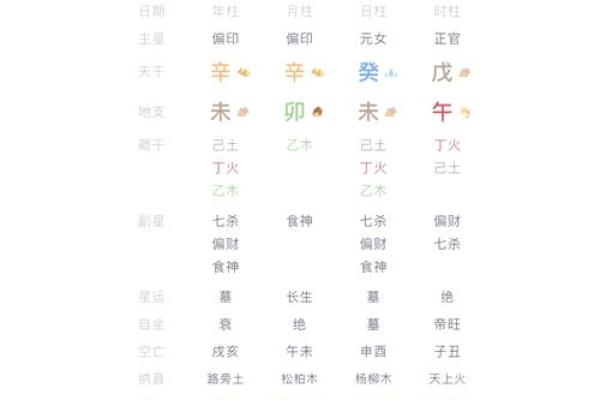 周易世界排盘揭秘：如何通过八字看透人生命运