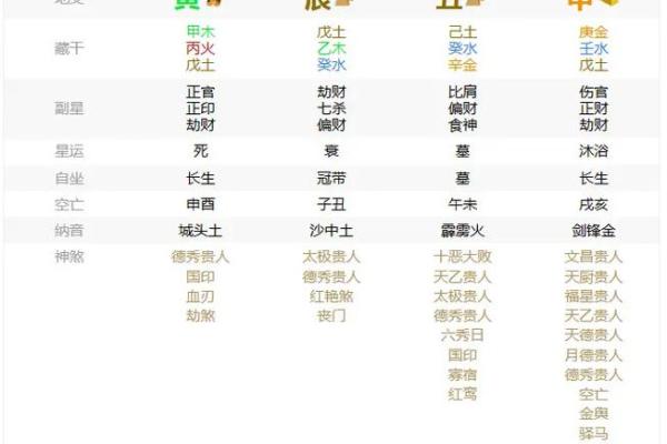 天干相克让婚姻面临挑战，如何避免婚姻走向破裂？