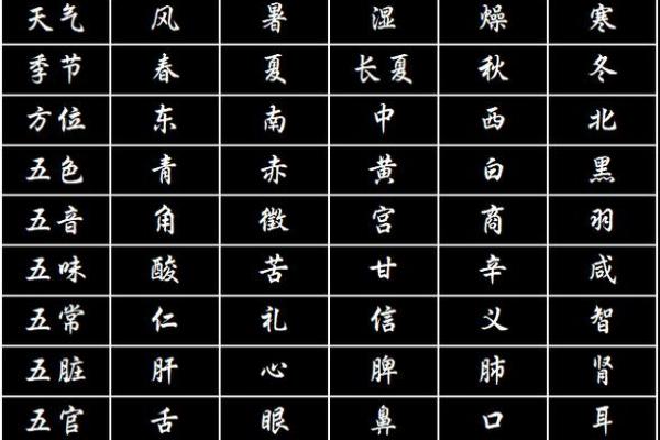 揭秘五色与五行的深刻联系，开启智慧之门