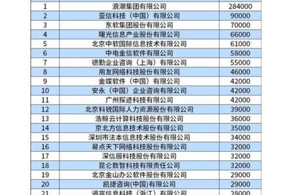 如何根据行业特点为交易公司起个高大上的名字