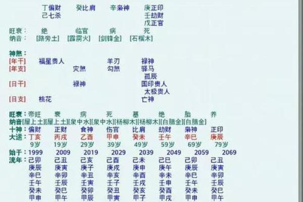 最具运势的中文名字大全