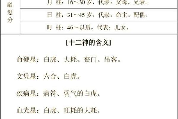 八字排列背后的深层奥秘，你知道多少？