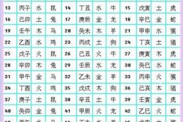 五行属火的生肖，运势旺盛的背后秘密