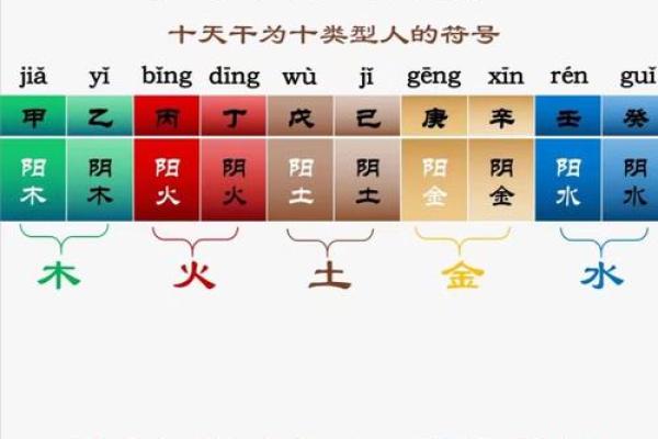 天干相绝揭秘：命运的转折点