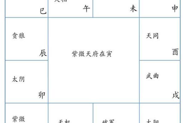 掌握奇门排盘命盘技巧，轻松预测未来的成功之路