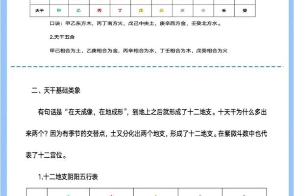 辰时天干地支：如何运用在日常生活中？