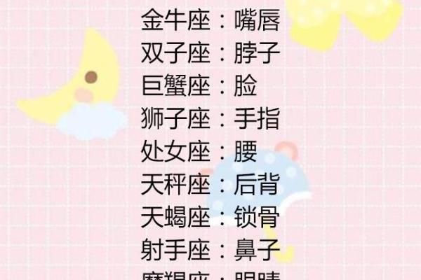 十二星座的吻，甜蜜如巧克力糖果的星座吻排行榜