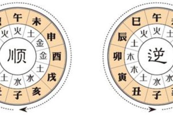 如何利用流年天干主动，开启顺畅人生