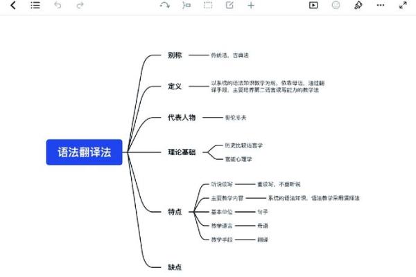 手法天干轻松记忆法，三步掌握秘诀！