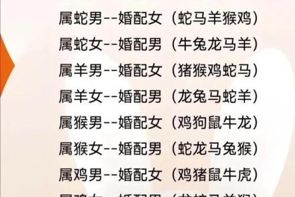 属鸡男配属猪女：揭秘最和谐的爱情配对秘诀
