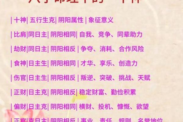 深度解析：八字吉神对你命运的影响有多大