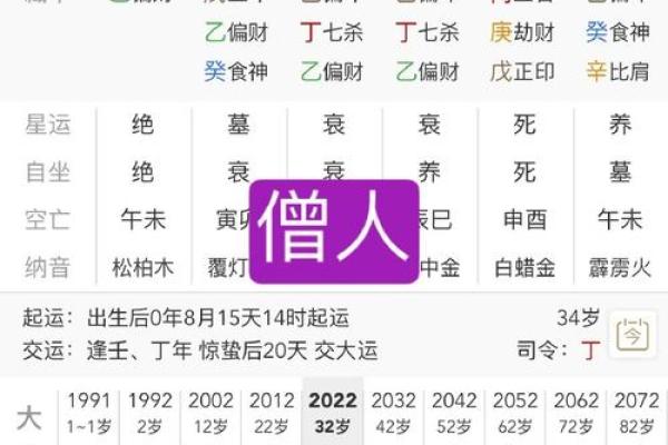 命理大师告诉你：如何通过印胞胎日精准预测人生轨迹