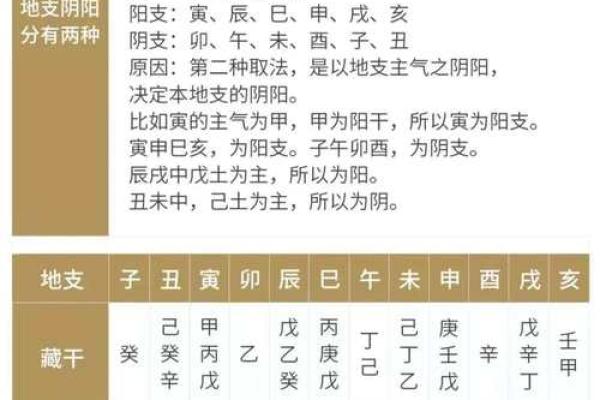 天干月份计算揭秘，轻松掌握命理奥秘