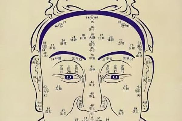 歪嘴薄唇面相揭秘：揭秘你的命运走向