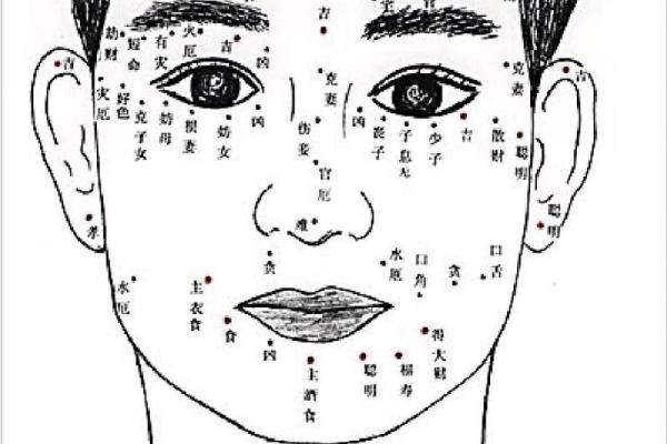 痣相之谜：是真的还是迷信？