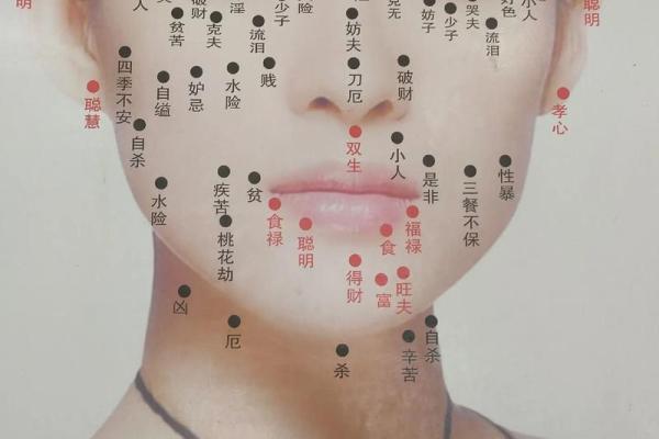 痣相之谜：是真的还是迷信？