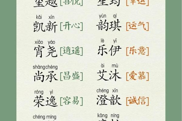 专业西宁起名公司助你轻松挑选吉名