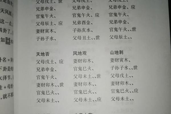 探秘周易六爻排盘技巧，快速掌握命理预测
