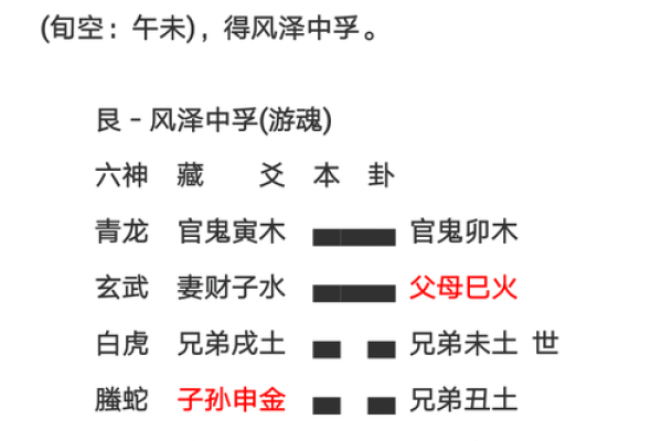 探秘周易六爻排盘技巧，快速掌握命理预测