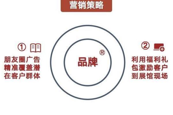 拓展起名的核心要点，助力品牌快速崛起