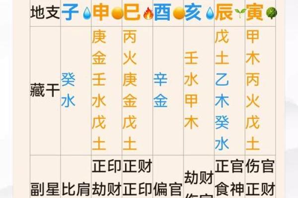 探秘八字金与：如何运用八字金与提升命运运势