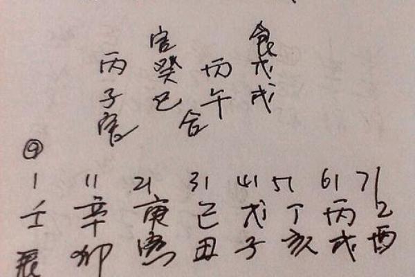 姻缘八字配对：揭秘你与另一半的命运契约