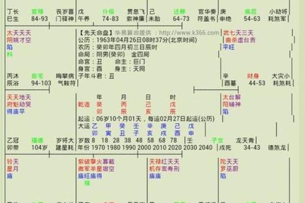 八字纯阴历排盘揭秘：如何精准解读你的命运密码