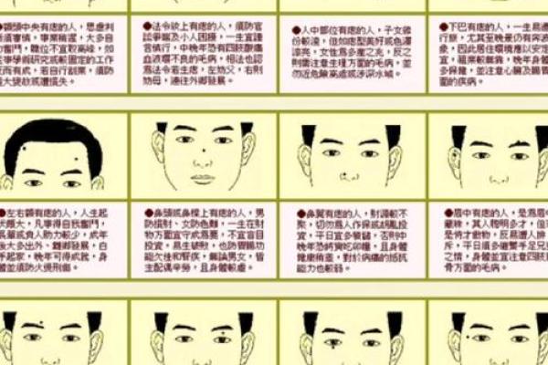 痣相面相学：揭秘脸上痣的神奇面相奥秘