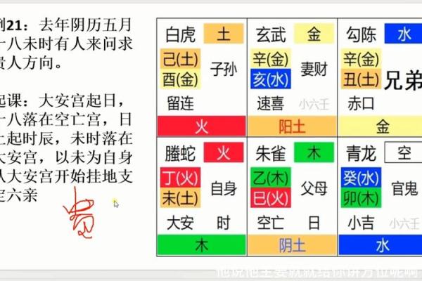 壬金口诀排盘揭秘：掌握这三步，让你轻松预测未来